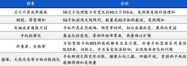 “烫手”的5G手机,让这个小行业迎来大机会