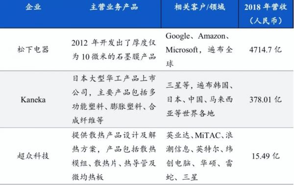 “烫手”的5G手机,让这个小行业迎来大机会
