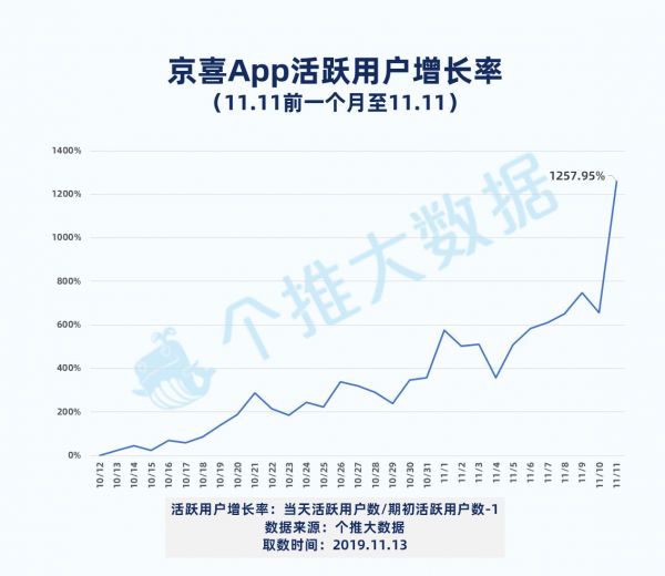 争夺“最后的流量市场”，淘宝聚划算、京东京喜加速圈地低线城市