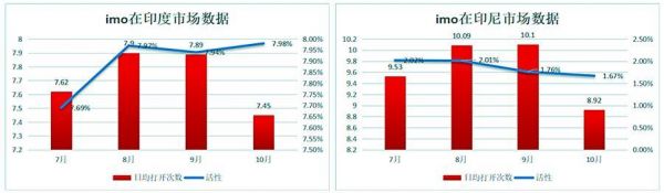 净利同比下滑83%,核心产品海外发展迟缓,欢聚时代路在何方?