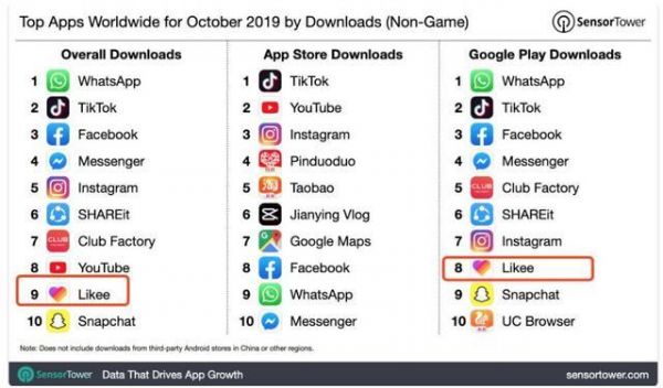 净利同比下滑83%,核心产品海外发展迟缓,欢聚时代路在何方?