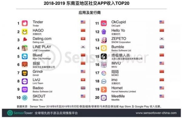 净利同比下滑83%,核心产品海外发展迟缓,欢聚时代路在何方?