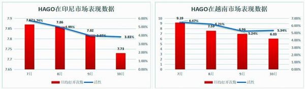 净利同比下滑83%,核心产品海外发展迟缓,欢聚时代路在何方?