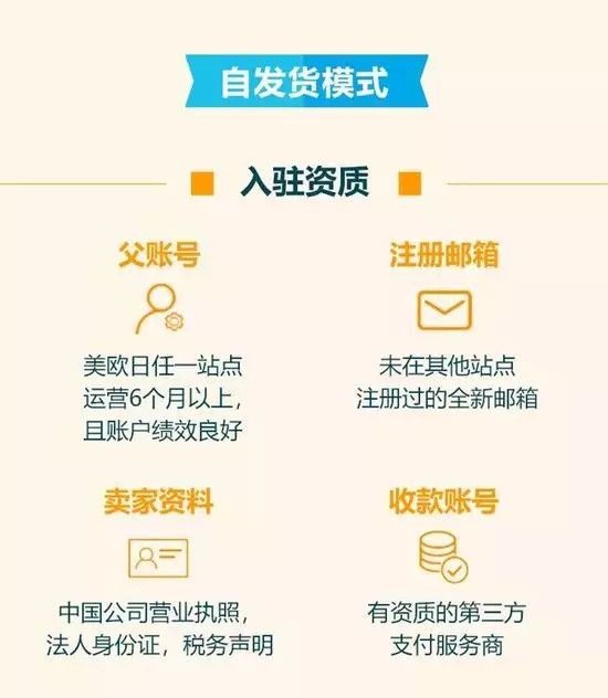 卖家重大利好?亚马逊印度站首次披露保税仓模式