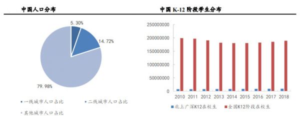 九月以来涨幅超80%，投资人为何青睐新东方在线？