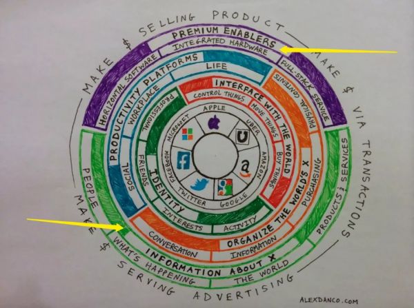 另一种视角看科技巨头:为什么苹果讨厌谷歌,脸书是新的微软?