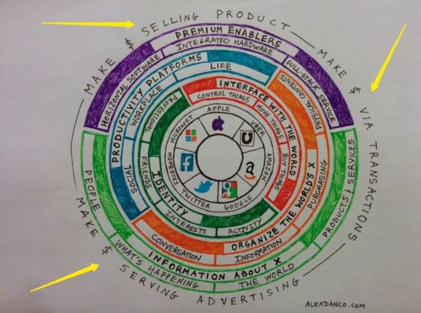 另一种视角看科技巨头:为什么苹果讨厌谷歌,脸书是新的微软?