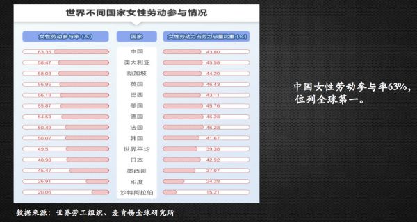 如是金融研究院管清友:中国经济结构变迁带动“她经济”,女性创业优势逐渐显现