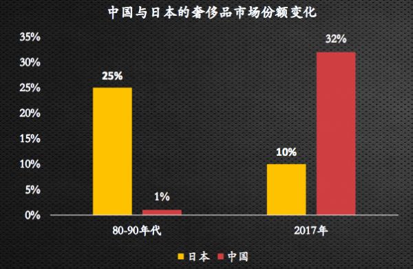 如是金融研究院管清友:中国经济结构变迁带动“她经济”,女性创业优势逐渐显现