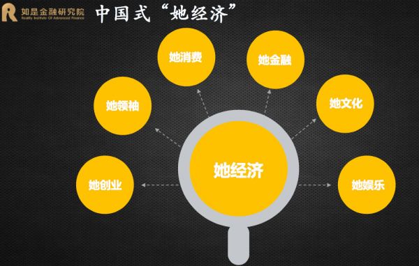 如是金融研究院管清友:中国经济结构变迁带动“她经济”,女性创业优势逐渐显现