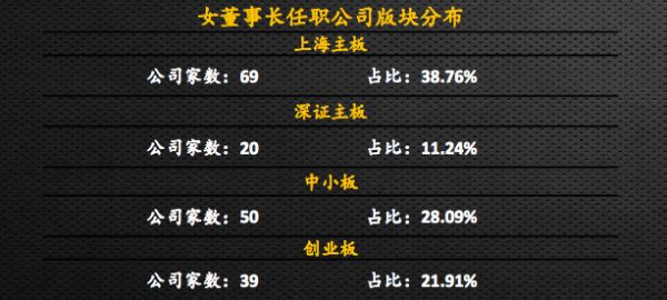 如是金融研究院管清友:中国经济结构变迁带动“她经济”,女性创业优势逐渐显现