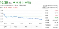 业绩快报 | B站Q3营收18.6亿元：非游戏收入占比50% ，广告收入逆势上涨