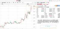 九月以来涨幅超80%，投资人为何青睐新东方在线？