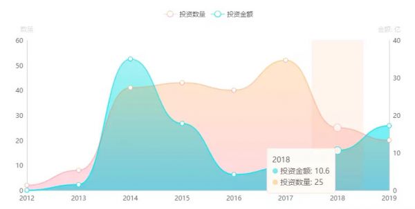 雷军的文娱投资版图:30亿+,捕获优酷、荔枝、爱奇艺、喜马拉雅、南派泛娱……