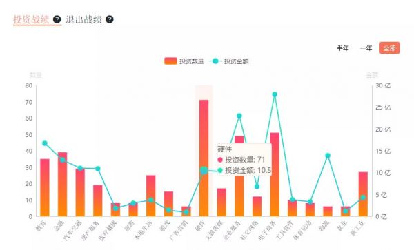雷军的文娱投资版图:30亿+,捕获优酷、荔枝、爱奇艺、喜马拉雅、南派泛娱……