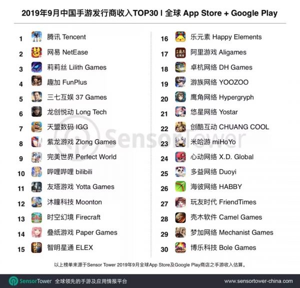 电商GMV过10亿元的B站