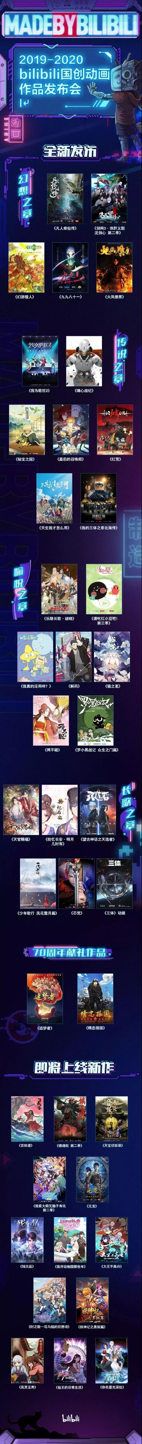 电商GMV过10亿元的B站