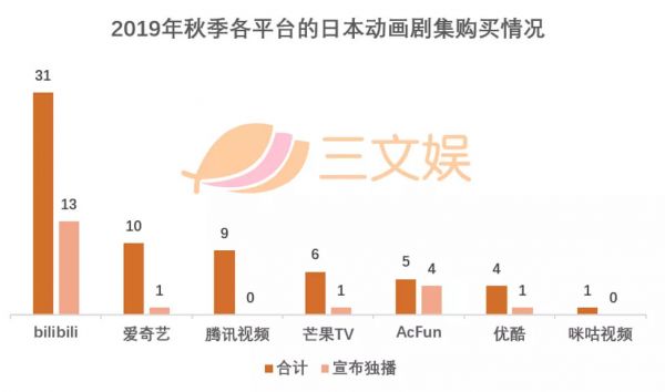 电商GMV过10亿元的B站