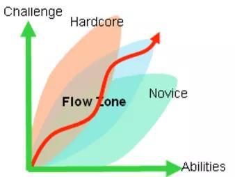 可以由推荐算法+无限瀑布流设计激发的心流