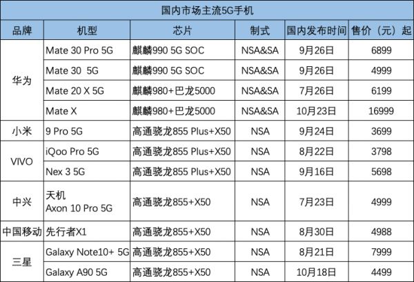 5G不是国产手机救世主