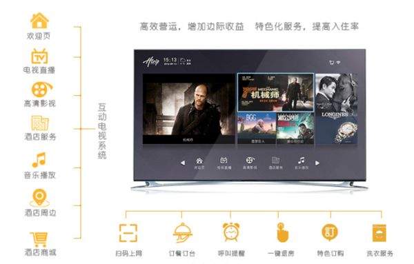 36氪独家 | 酒店场景大数据运营平台「携旅信息」获1亿元A+轮融资,深创投领投