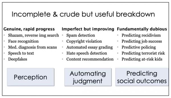 AI不是万灵神药:看看普林斯顿大学的这份“假AI防骗报告”