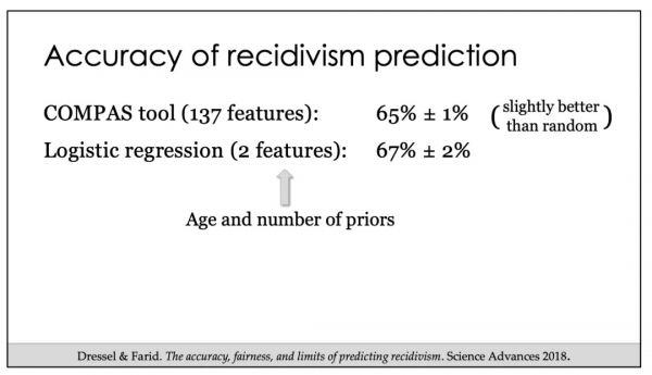 AI不是万灵神药:看看普林斯顿大学的这份“假AI防骗报告”