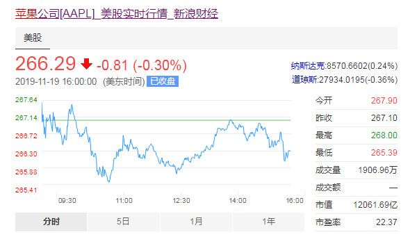 市值突破1.2万亿美元,苹果凭什么?