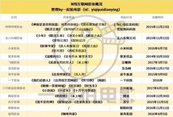 滴滴也要拍电影,知名“门外汉”们要如何敲开中国电影这块坚冰?