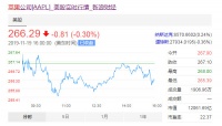 市值突破1.2万亿美元，苹果凭什么？