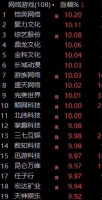 最前线 | 云游戏平台Stadia来了，没把用户带嗨，先把游戏股价带飞