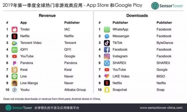 腾讯版「探探」试水陌生人社交