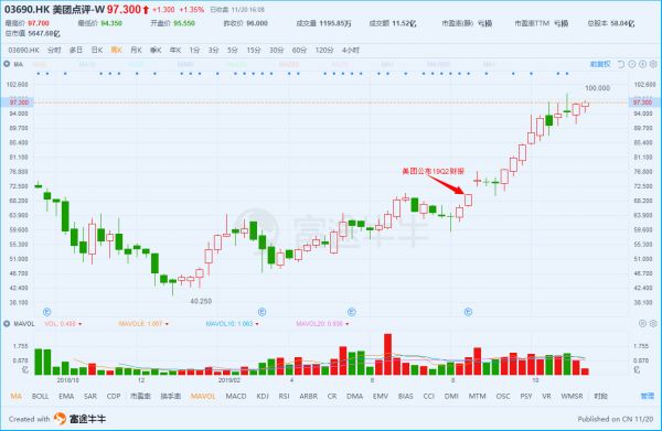 美团能否持续盈利,成为下一个腾讯?