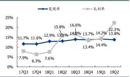美团能否持续盈利,成为下一个腾讯?