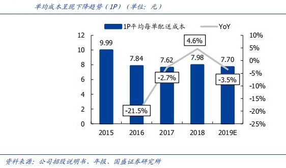 美团能否持续盈利,成为下一个腾讯?