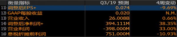 美团能否持续盈利,成为下一个腾讯?