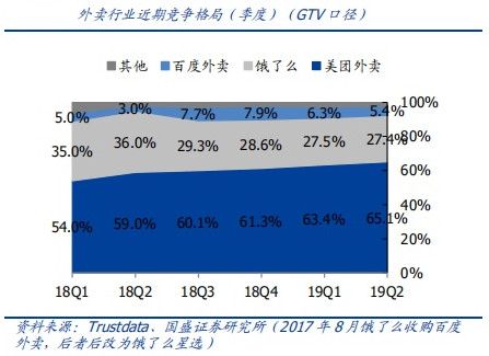 美团能否持续盈利,成为下一个腾讯?