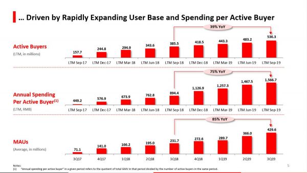 焦点分析 | 股价大跌还要继续百亿补贴,拼多多黄峥凭什么