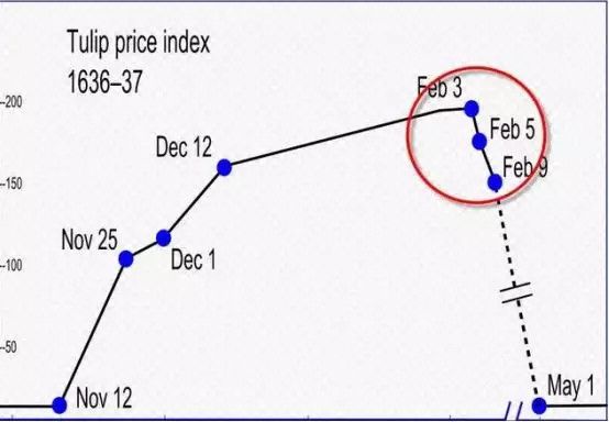 币圈风云:区块链、虚拟币与人性