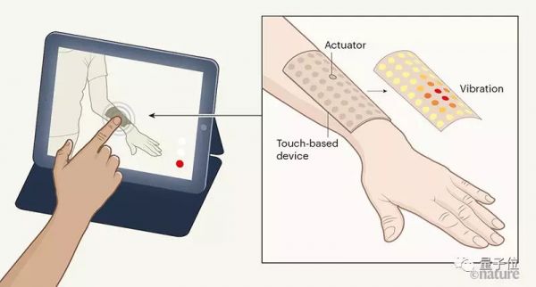 在虚拟世界感受触觉：新研究登上Nature，《头号玩家》场景实现且不用插电