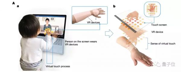 在虚拟世界感受触觉：新研究登上Nature，《头号玩家》场景实现且不用插电