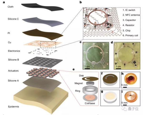 在虚拟世界感受触觉：新研究登上Nature，《头号玩家》场景实现且不用插电