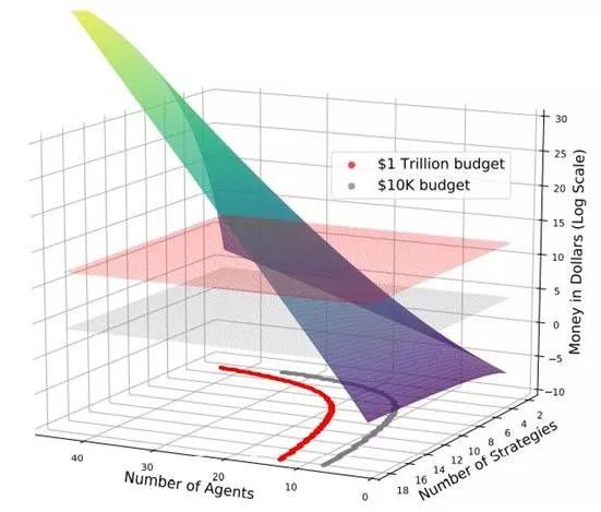 算法耗尽全球GPU算力都实现不了，DeepMind阿尔法系列被华为怒怼，曾登Nature子刊