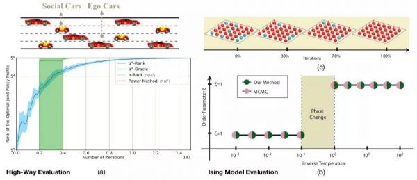算法耗尽全球GPU算力都实现不了，DeepMind阿尔法系列被华为怒怼，曾登Nature子刊
