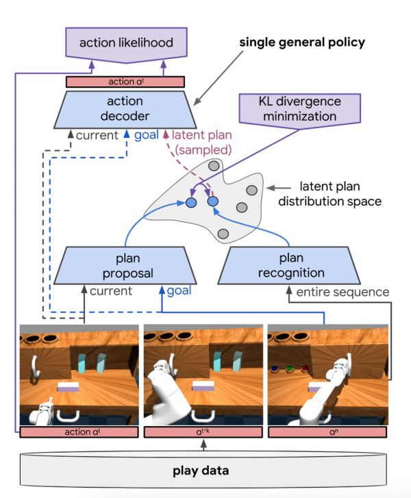 Google X垃圾分类机器人横空出世,再也不怕分不清干垃圾湿垃圾有害垃圾了