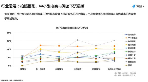 2019年Q3移动互联网报告:存量时代,再谈增长