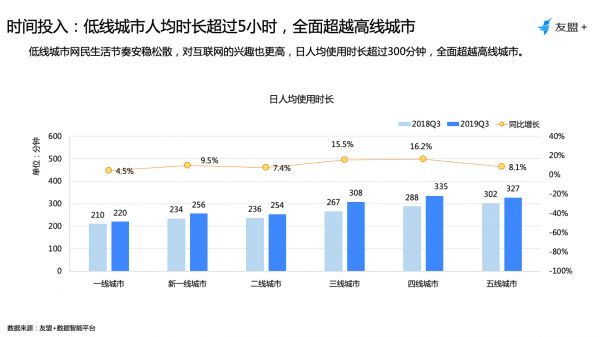 2019年Q3移动互联网报告:存量时代,再谈增长