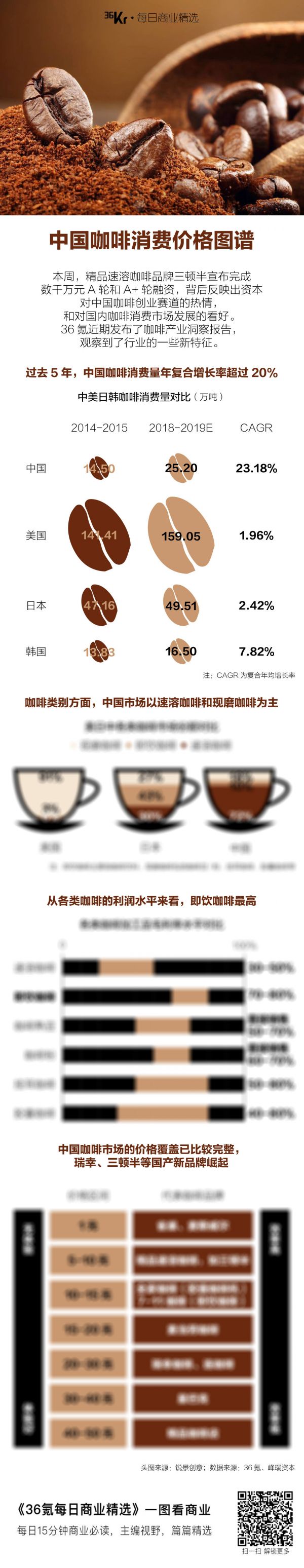 氪星晚报 | 特斯拉发布首款电动皮卡Cybertruck；微软获向华为软件出口许可；美团点评股价破100港元关口