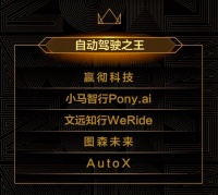 AutoX 肖健雄：完全无人驾驶还有最后5%的征途