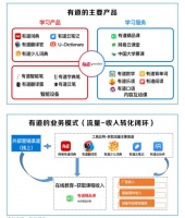 从有道三季报看在线教育机构暑期营销“火拼”